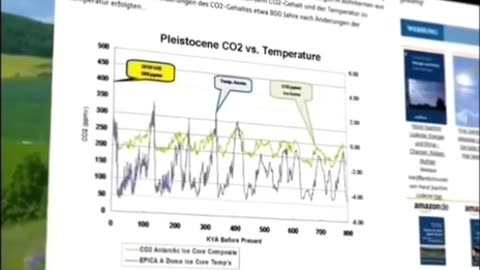 Die Wahrheit über die CO2 Lüge ebenfalls für Dumme und noch Schlafende