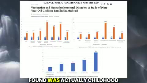 Childhood Vaccination Associated with Autism, Learning Disorders, Seizures, Encephalopathy, and Tics