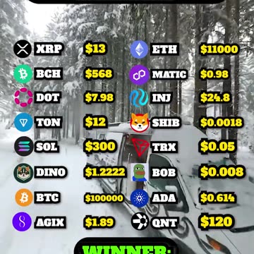 Top Crypto Price Predictions: What’s Next for Bitcoin and the Market? 🚀🤯