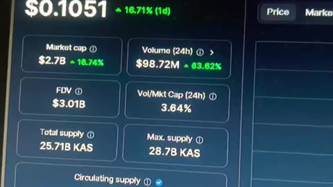 Kaspa kas crypto coin news today price prediction #fyp