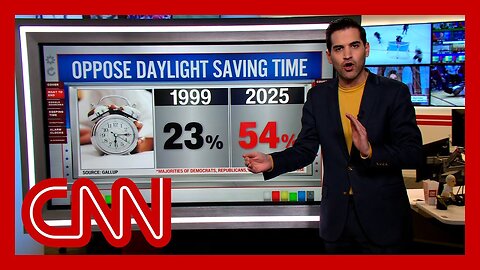 Enten on poll showing how Americans feel about daylight saving time