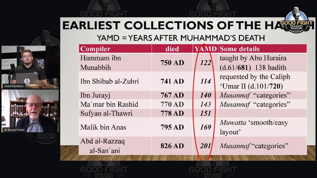 What Muslims Aren't Being Told About The Multiple Versions Of The Qura