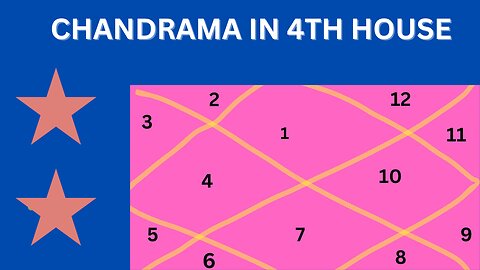 CHANDRAMA IN 4 HOUSE OF BIRTH CHART!# ASTRONOMY