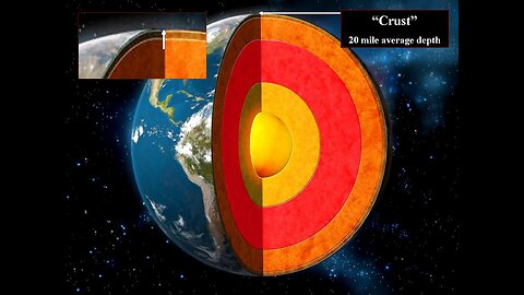 The Magnetic Field...ticking down??