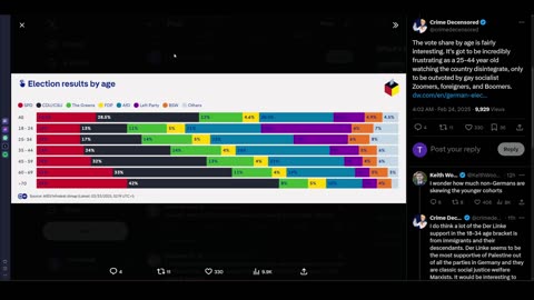 Germany shift to the right! AFD and CDU win big!