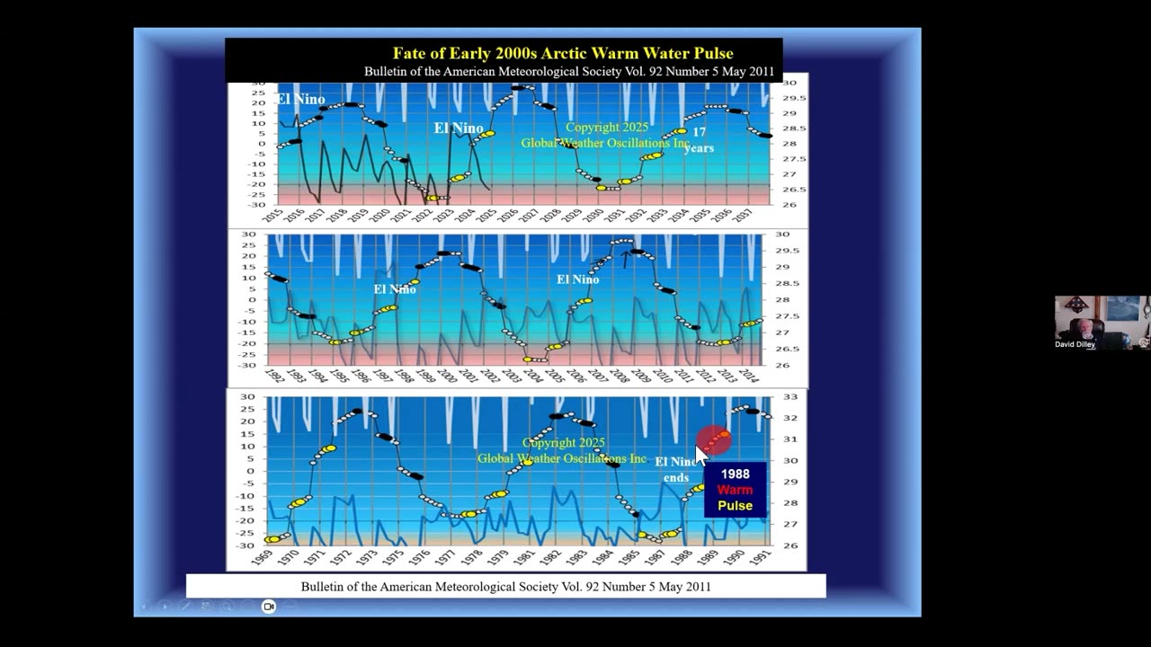 David Dilley: Imminent global cooling | Tom Nelson Pod #284