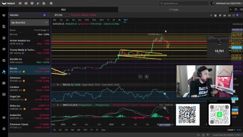 What Happens Next Will Decide Everything For AMC, GME & The Stock & Crypto Market!