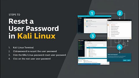 How to Reset a User Password in Kali Linux