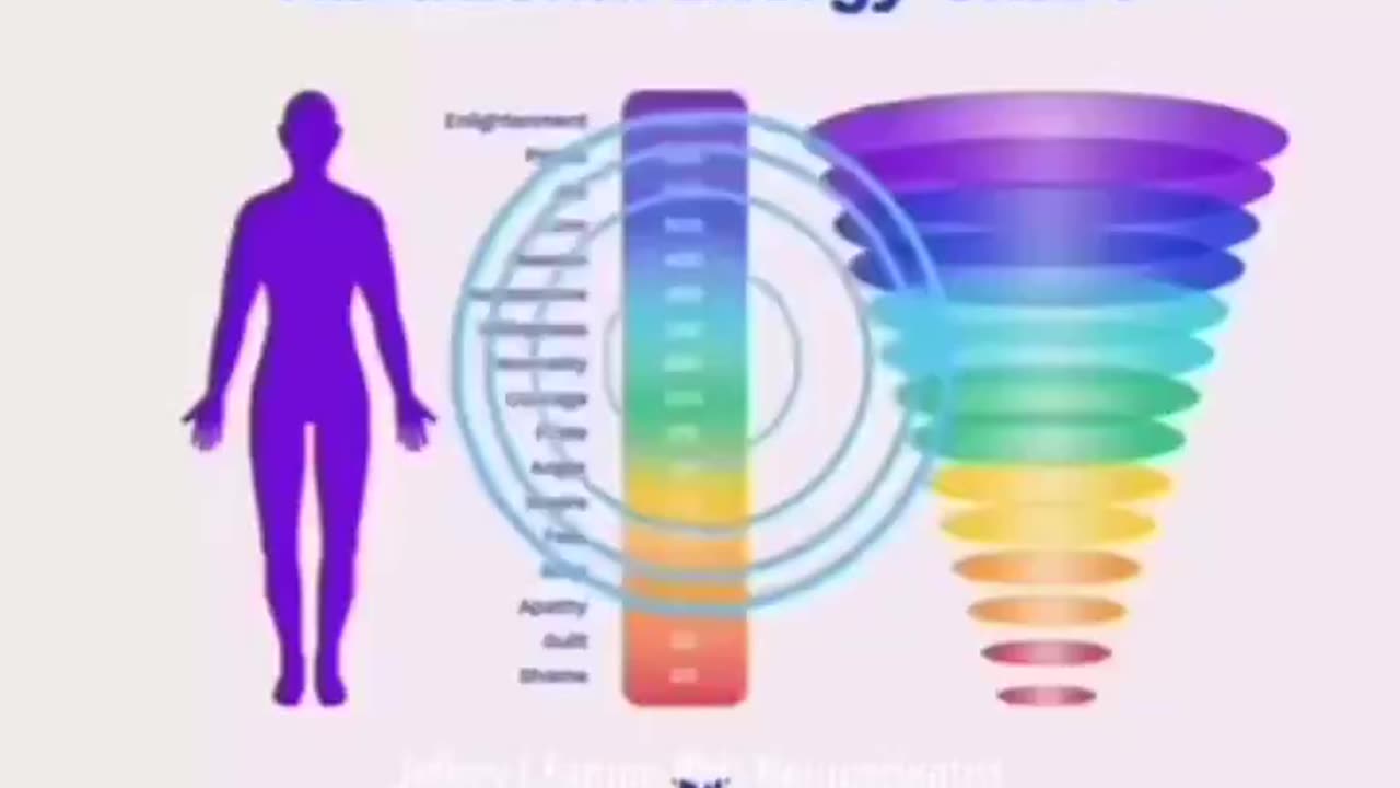 Neuroscience scientist explains how a thought held for 17 seconds, start to manifest.