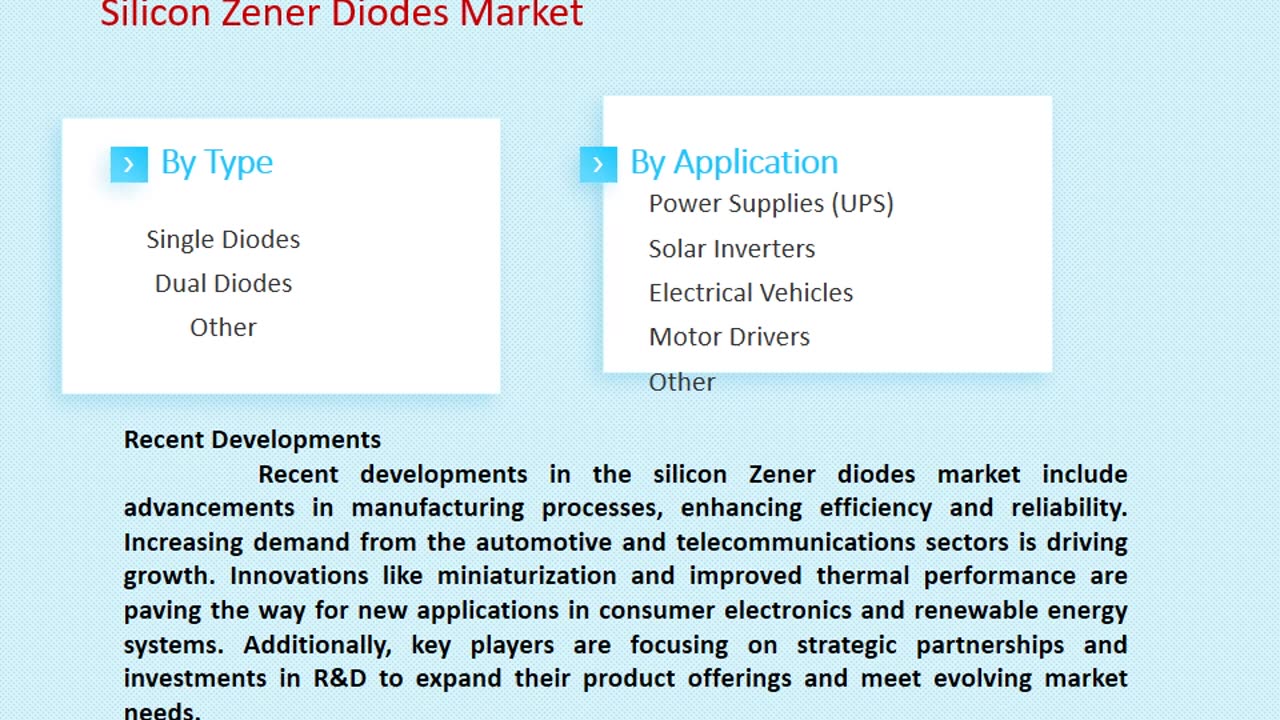 Silicon Zener Diodes Market Size, Share, and Forecast to 2033 | Market Strides