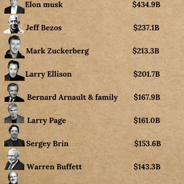 Top 10 Richest People in 2025 – Who’s Winning the Billionaire Race? 💸🌍