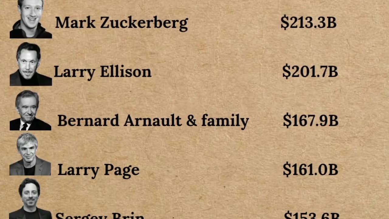 Top 10 Richest People in 2025 – Who’s Winning the Billionaire Race? 💸🌍