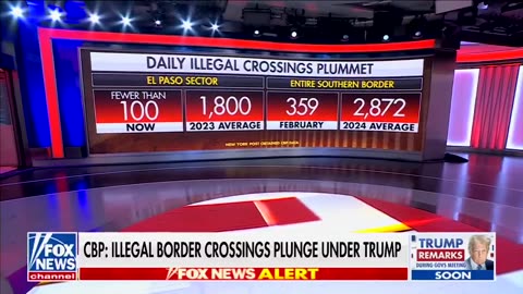 "The number of border crossings have dropped so much under Trump, that federal agents now outnumber illegal crossers"