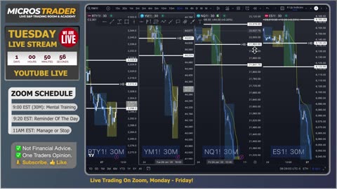 ES MES Futures Trading: Key Levels, Tips, Technical Analysis. Monday "AM Briefing"