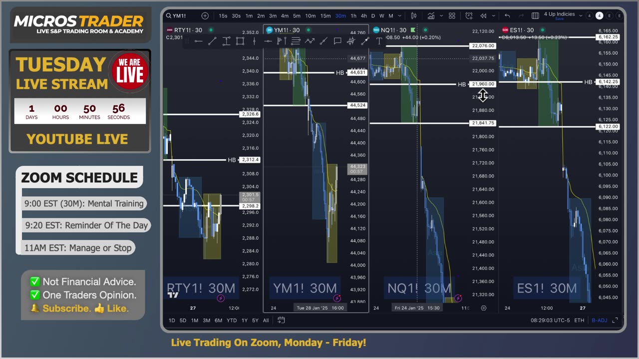 ES MES Futures Trading: Key Levels, Tips, Technical Analysis. Monday "AM Briefing"