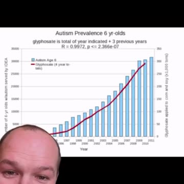 I felt sick when I first read this information. This is data from the United States.