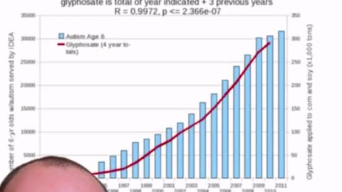 I felt sick when I first read this information. This is data from the United States.