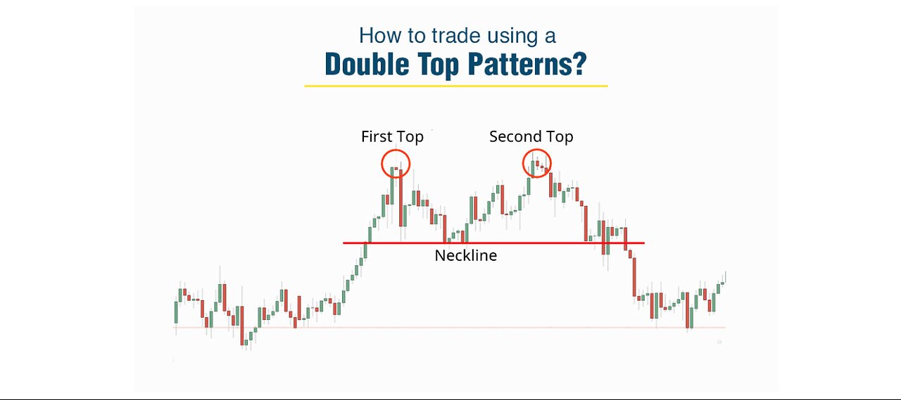 FOREX LESSON 1 ( HOW TO TRADE DOUBLE BOTTOM ON 4HR )