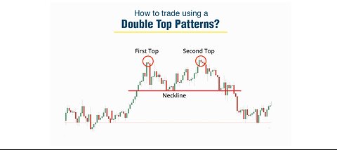 FOREX LESSON 1 ( HOW TO TRADE DOUBLE BOTTOM ON 4HR )