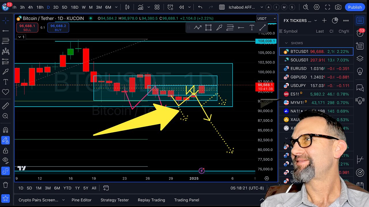 Bitcoin Local Bottom In? Live Trading 1/2/2024 $Bitcoin, $Forex, $Stocks, $Gold $Silver