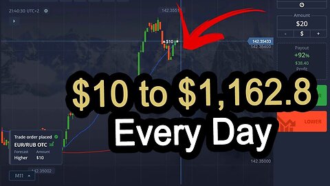 $10 to $1,162.8 Profit