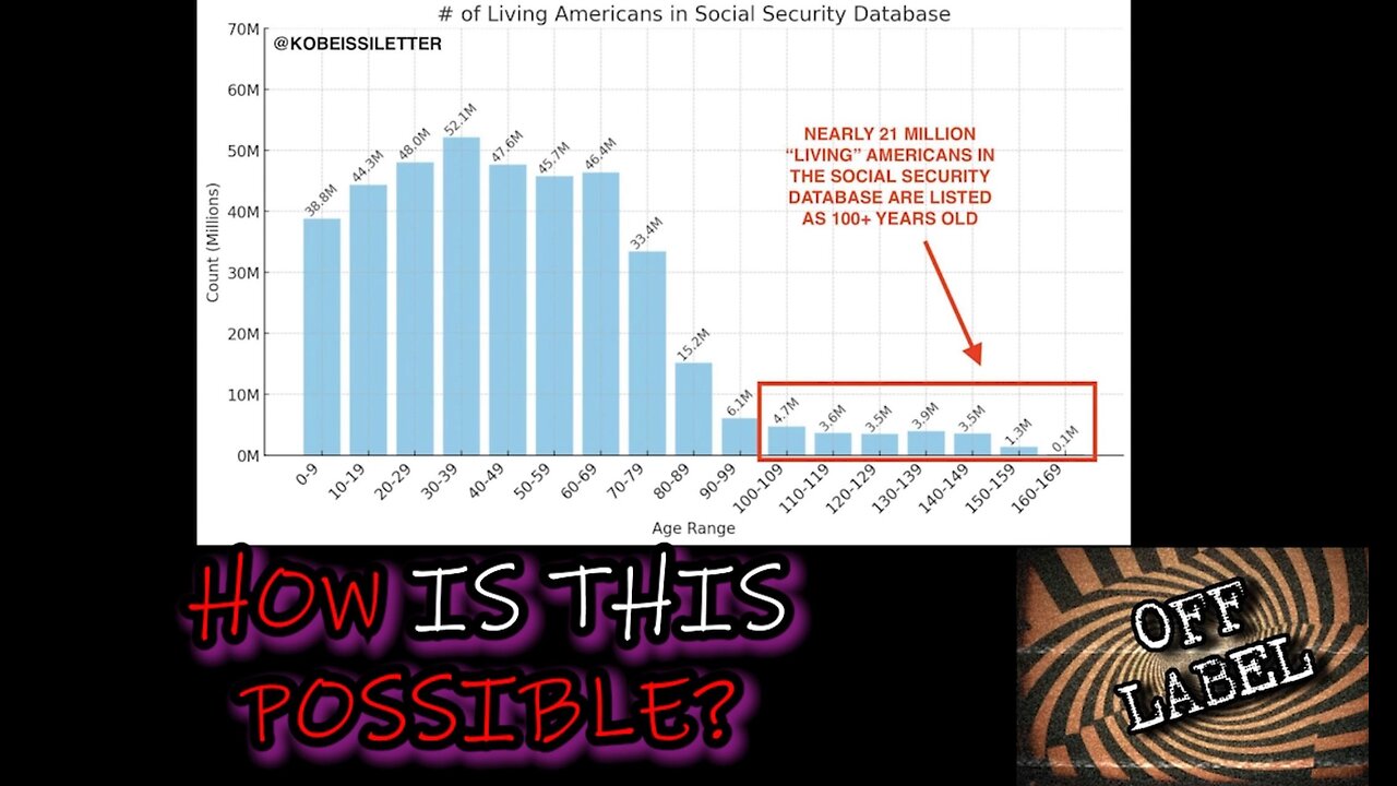 How Is There MILLIONS on SSI That Are Over 100 Years Old?