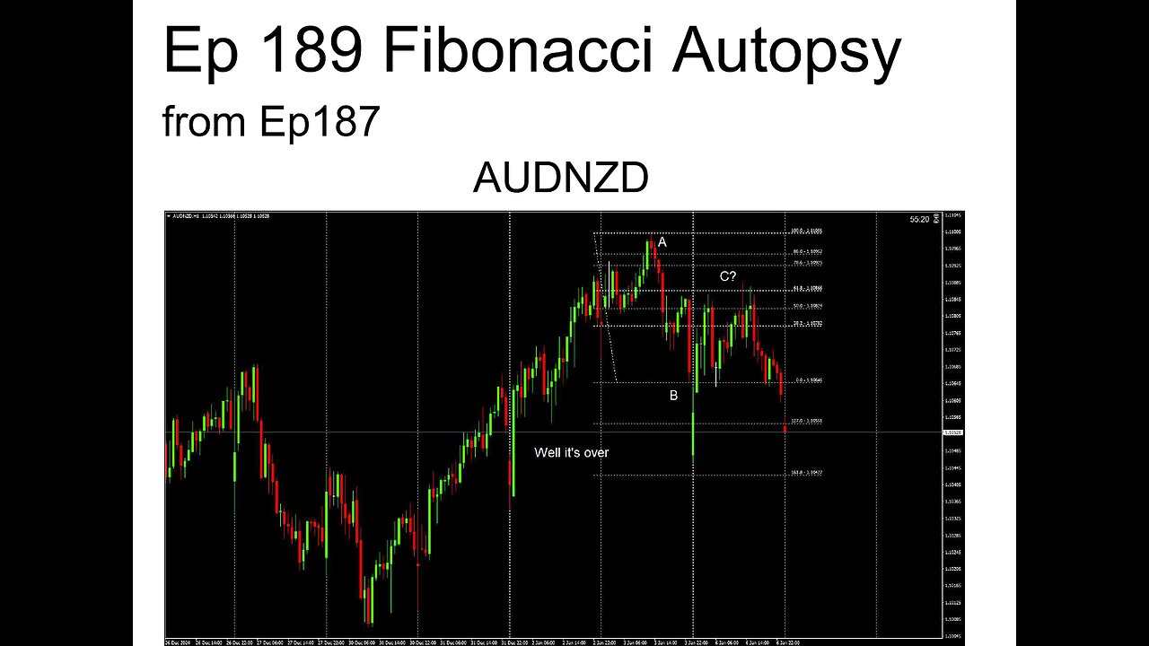 Ep 189 Autopsy of Fibonacci H1 charts 06-1-25 you won't see this on ICT SMC Smartcharts