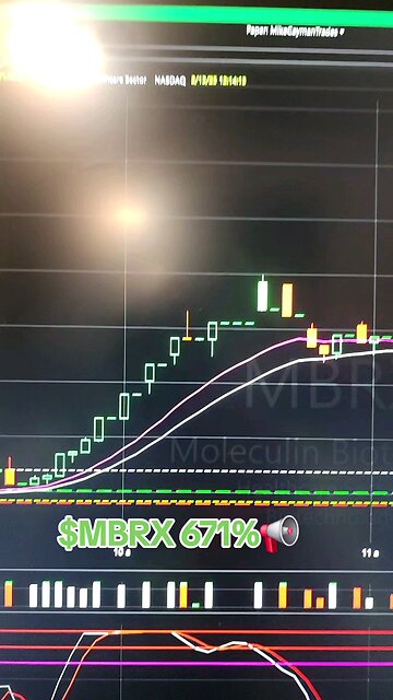$MBRX 671%📢