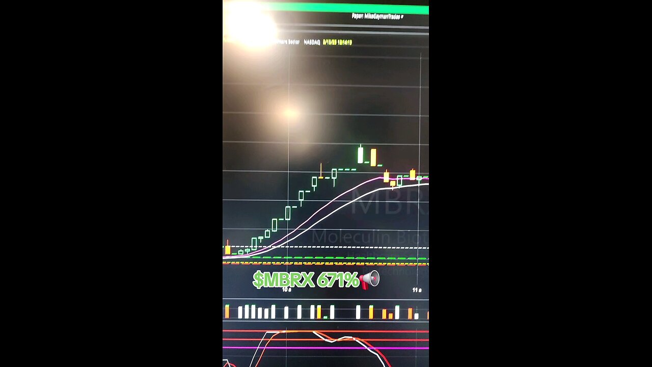 $MBRX 671%📢