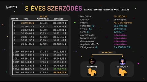 Cryptex bemutató Ajándékba kapott milliók!!! 35perces teljes video