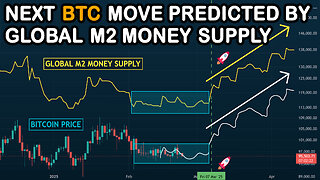 🔵 The Global M2 Money Supply predicts a BIG MOVE is coming for BITCOIN, sooner than expected