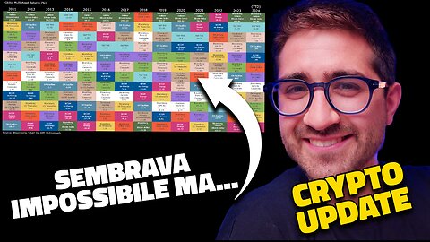 BITCOIN: SEMBRAVA IMPOSSIBILE E INVECE... || QUESTO INDICATORE SEMBRA FUNZIONARE TROPPO BENE
