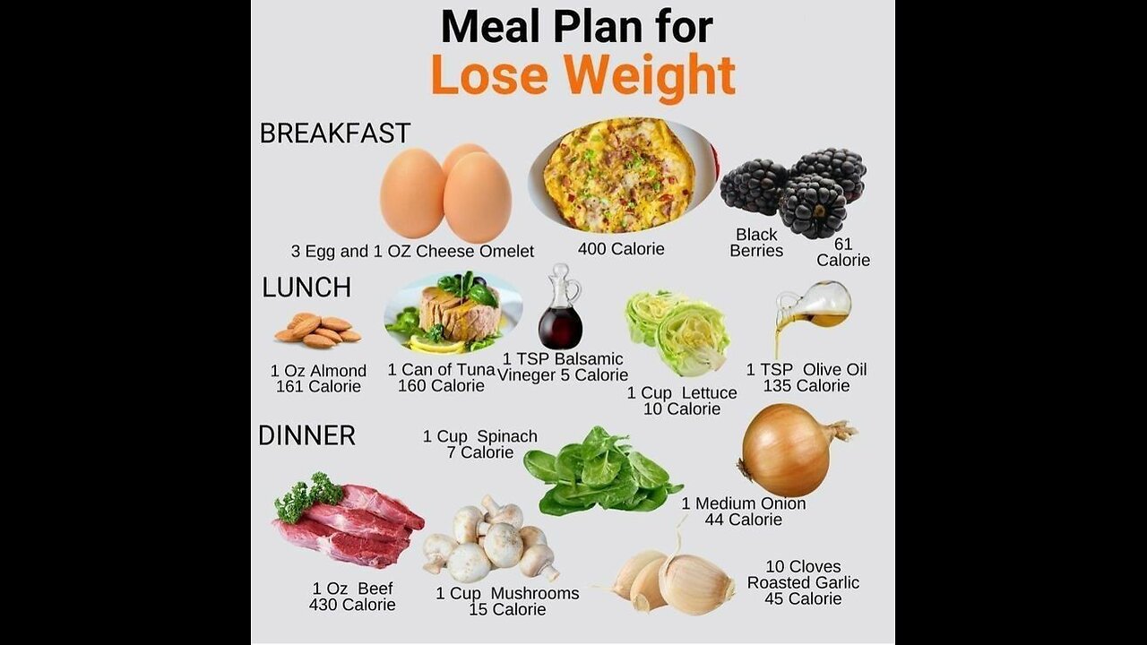 Meal plan for weight loss