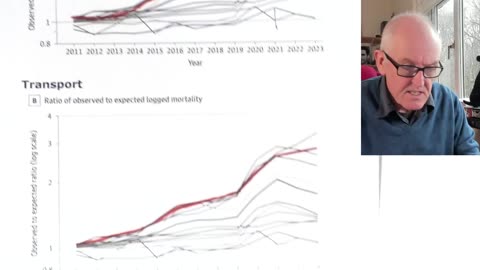 Excess deaths.