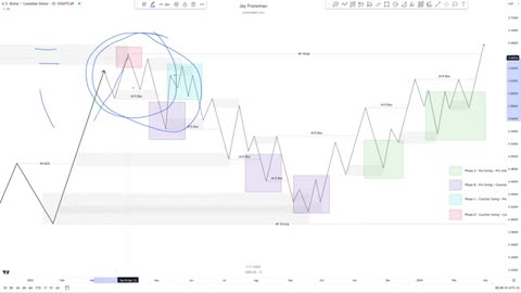 MECHANICAL CHEAT SHEET FOR TRADING - LESSON6