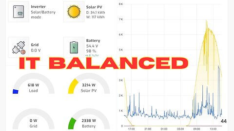 Figuring Out How a BMS Works with a Solar Inverter – A Learning Experience!