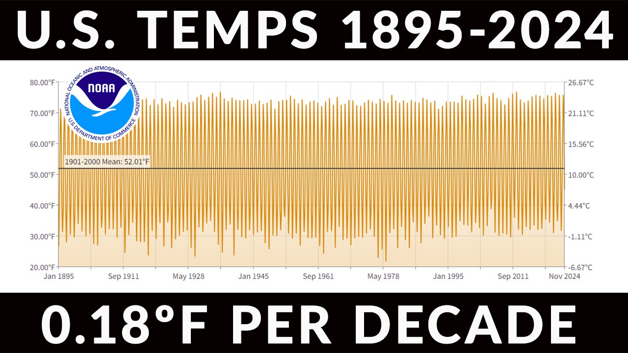 Worst Weather Ever?