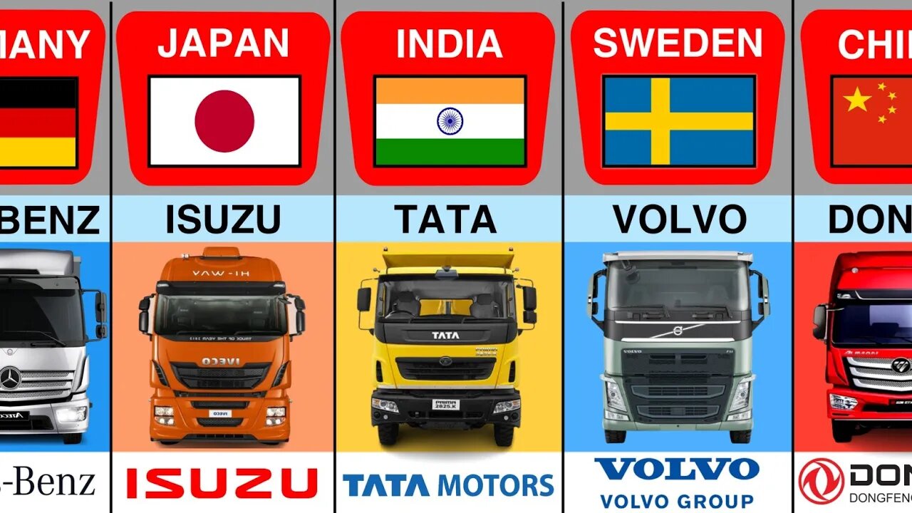 Truck From Different Countries 🚛