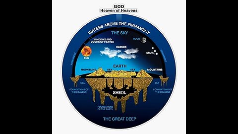 The Biblical Truth of The Flat Earth.