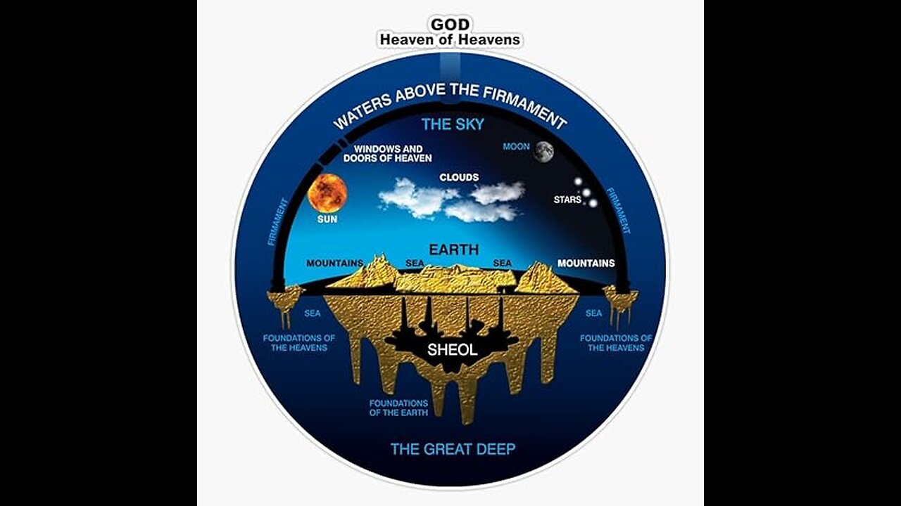 The Biblical Truth of The Flat Earth.