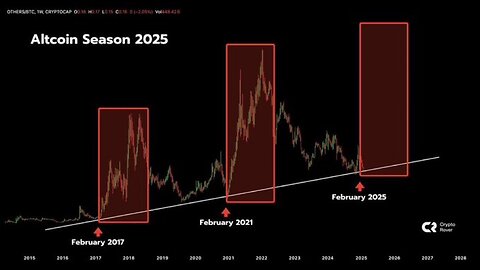 Crypto Motivation #HODL