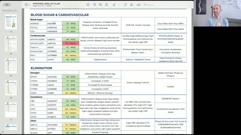 Genetic Testing w/ Dr Ben- 11