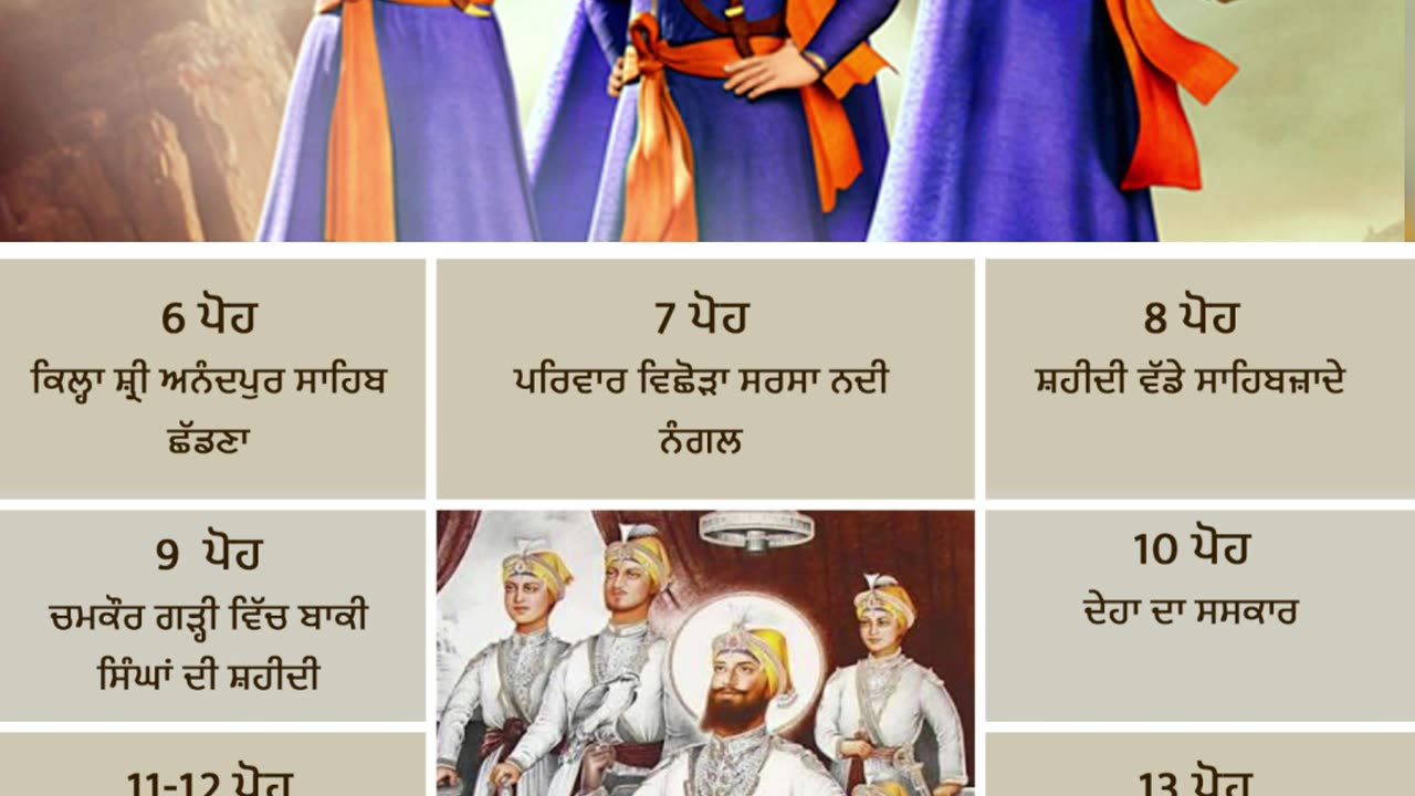 Chaar Sahibzaade Shaheedi Hafta (Martyrdom Week) - Unforgettable History of Heroism & Sacrifice