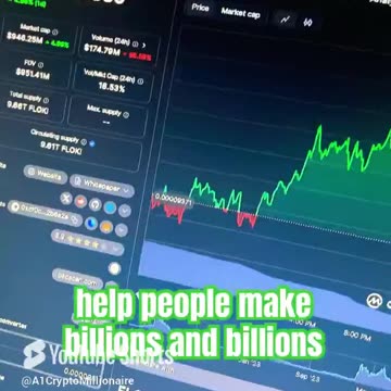 floki price prediction crypto news today #fyp