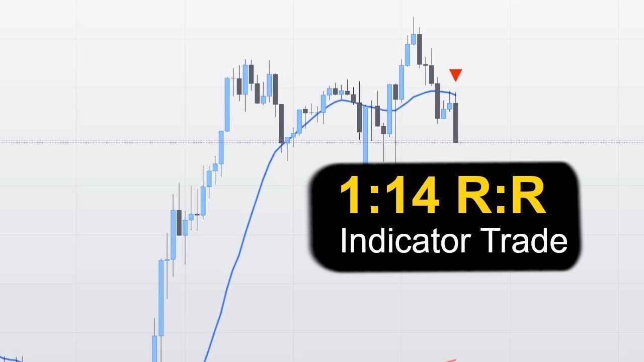 1_14 Risk to Reward Trade Indicator Signal