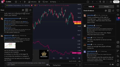 NVIDIA stock price live, FOREX, EUR USD, GBP USD, JPY USD, CAD USD, AUD USD, NVIDIA share price live