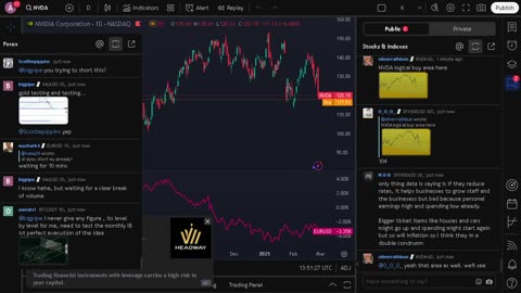 NVIDIA stock price live, FOREX, EUR USD, GBP USD, JPY USD, CAD USD, AUD USD, NVIDIA share price live