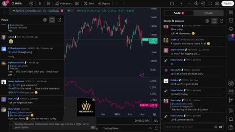 NVIDIA stock price live, FOREX, EUR USD, GBP USD, JPY USD, CAD USD, AUD USD, NVIDIA share price live