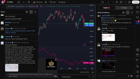 NVIDIA stock price live, FOREX, EUR USD, GBP USD, JPY USD, CAD USD, AUD USD, NVIDIA share price live