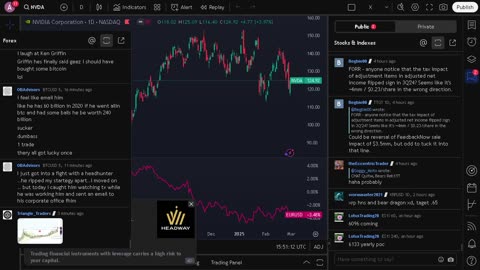 NVIDIA stock price live, FOREX, EUR USD, GBP USD, JPY USD, CAD USD, AUD USD, NVIDIA share price live